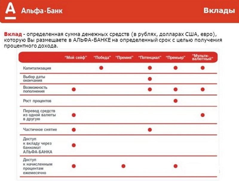 Альфа Банк Отзывы О Интернет Магазине