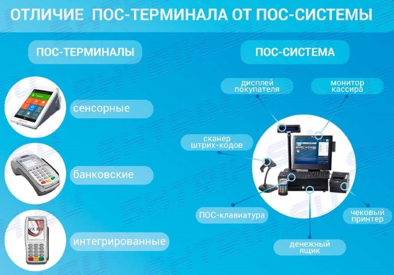 Как работает платежный терминал схема