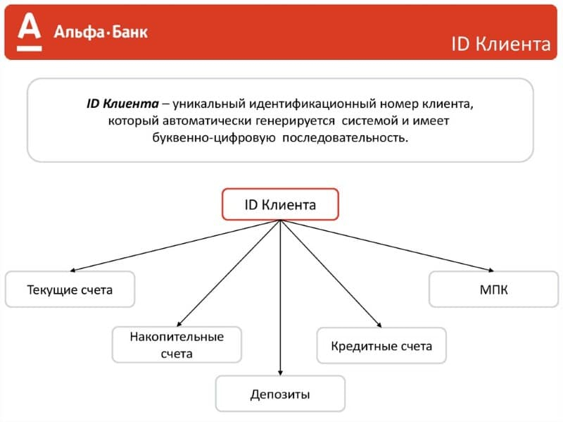 Альфа банк накопительная карта для физических лиц