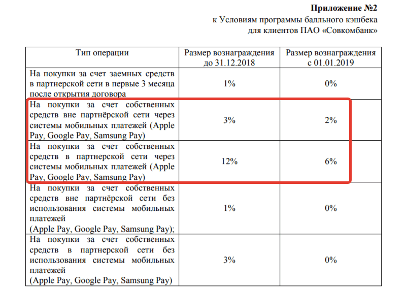 Начисление процентов карта халва