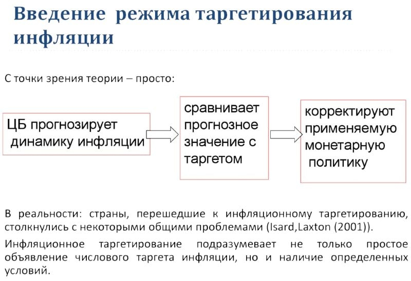 Таргетирование что это такое простыми словами