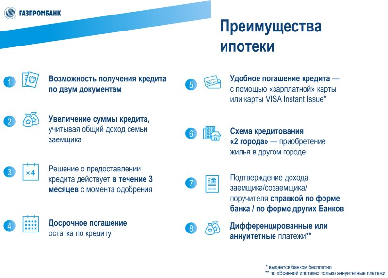 Карта газпромбанка зенит