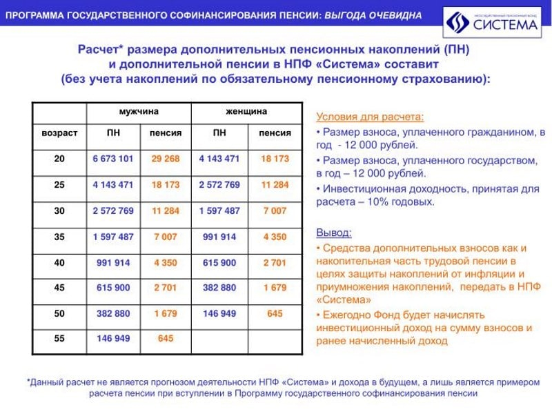 Сумма софинансирования проекта что это