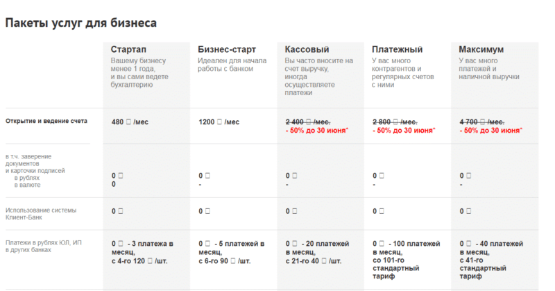 Как открыть расчетный счет в Уралсибе для ИП и ООО