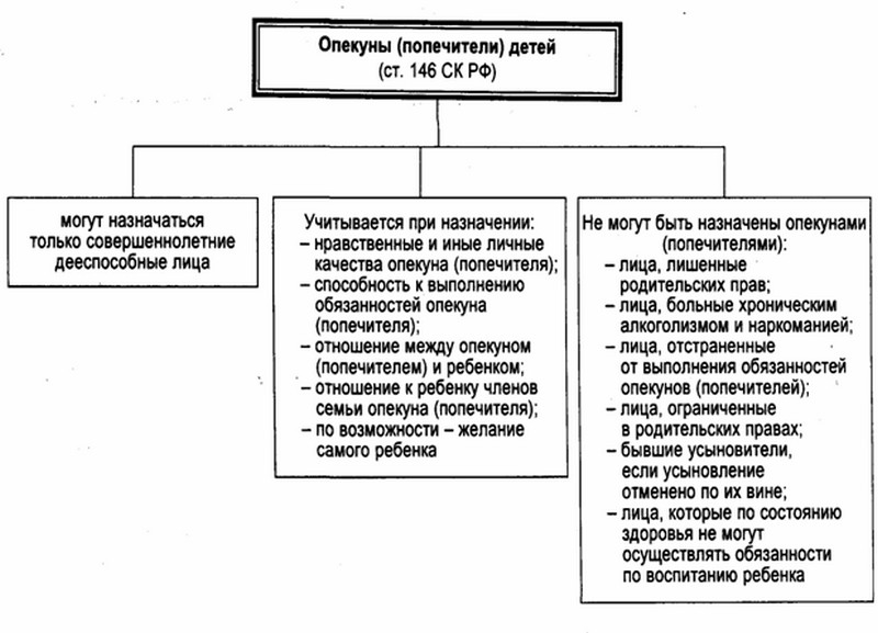 Презентация на тему усыновление удочерение ребенка