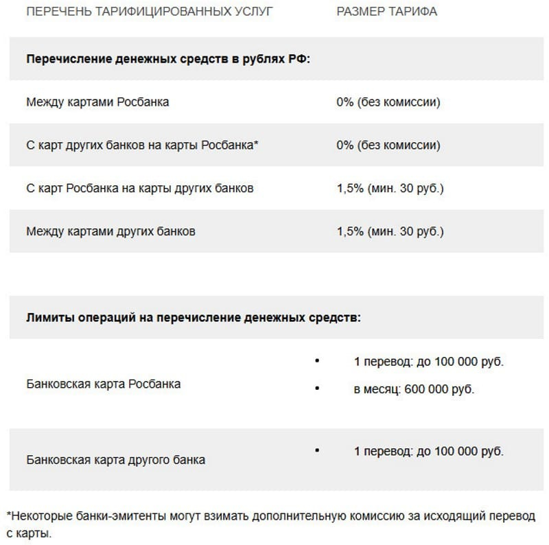 Карта мир лимит перевода с карты на карту