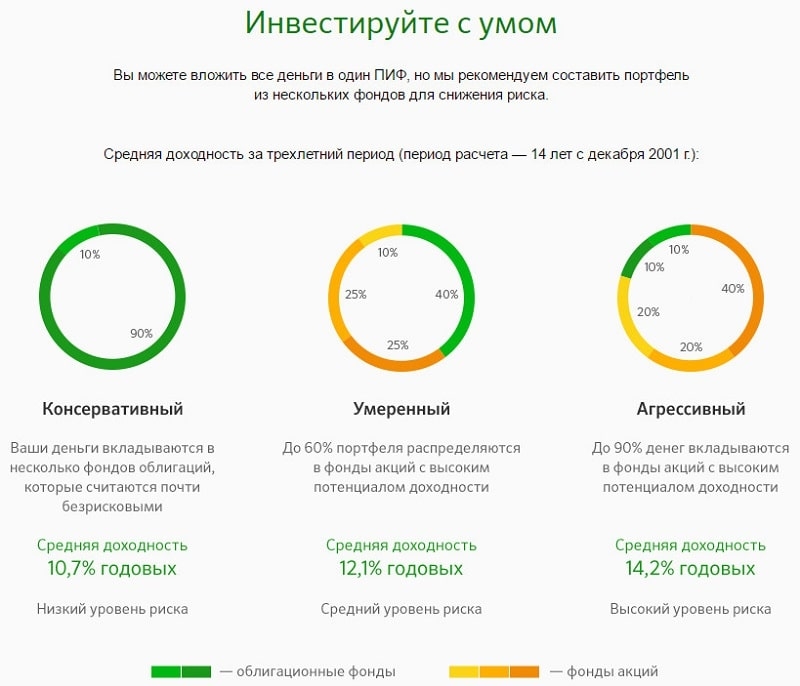 Вложу деньги в ваш проект