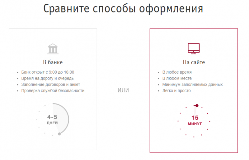 Русский стандарт банк отзывы работников