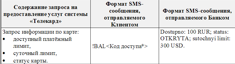 Узнать баланс карта газпромбанк