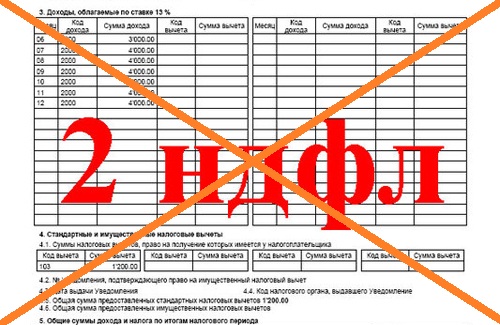 Ипотека без подтверждения доходов в 2019 году: как взять ипотеку без справки о доходах 2-НДФЛ