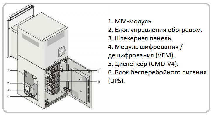 Устройство банкомата схема