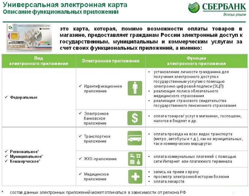 Карта магазина да как получить электронную