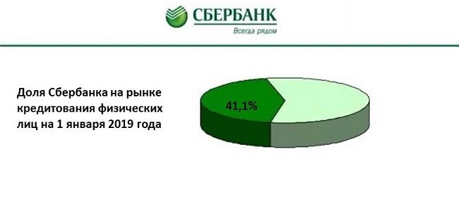 Рефинансирование кредита в сбербанке для физических лиц что это такое baikalinvestbank-24.ru