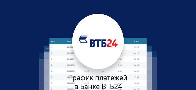 Рассчитать кредит втб