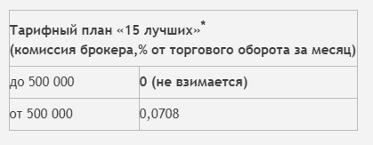 Тарифы сравнение 2023. Сравнение тарифов брокеров 2023. Комиссии брокеров сравнение 2023. УРАЛСИБ брокер тариф основной. Комиссии брокеров сравнение.